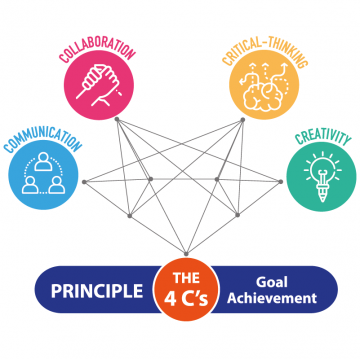 education-builder-eb